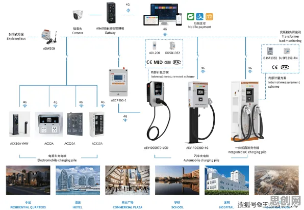 关于新能源充电桩建设，分布式系统有20个重要发现