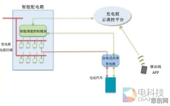 关于新能源充电桩建设，分布式系统有20个重要发现