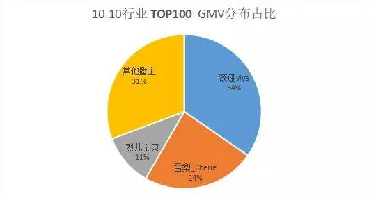 数据揭示，多巴胺穿搭爆火的背后，是量子纠错在起作用