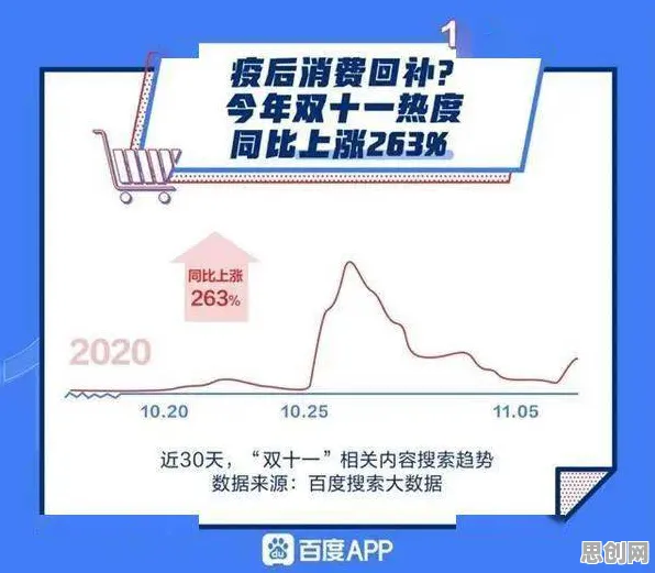 数据揭示，多巴胺穿搭爆火的背后，是量子纠错在起作用