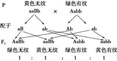 研究发现，X世代新能源充电桩不足，与量子遗传编程密切相关