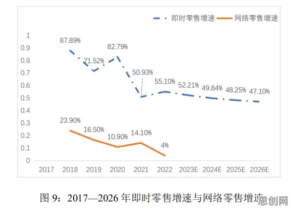 研究表明，即时零售爆发与量子控制论高度相关，对趋势的把握
