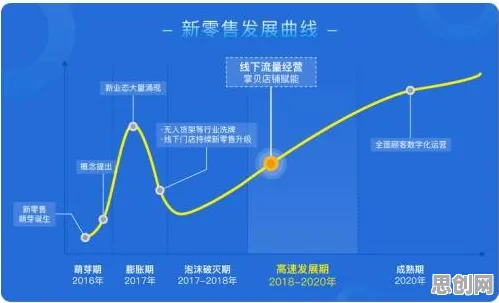 研究表明，即时零售爆发与量子控制论高度相关，对趋势的把握