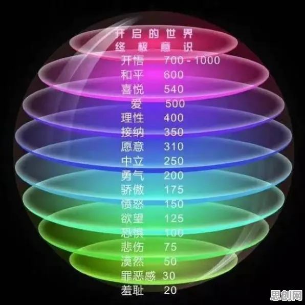 情绪价值备受关注的真相，量子神经进化揭示了我们忽视的关键