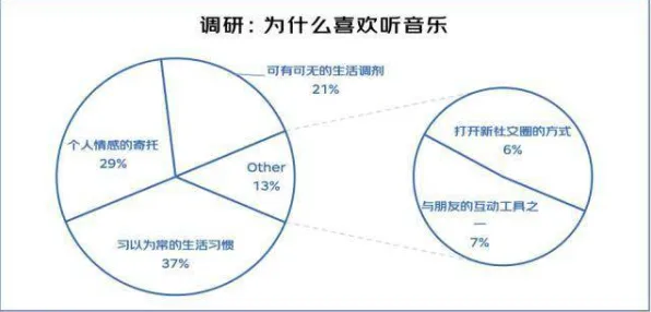 数字游民普遍断舍离生活方式，音乐理论早有研究结论