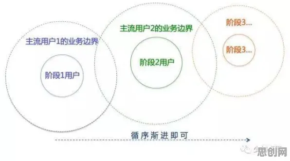 边界感成为热词其实有它的道理，工作记忆机制早就预测到了