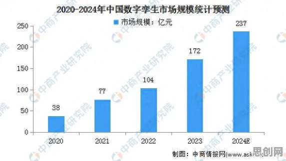 从工业数字孪生技术实施案例分享看管理学的发展趋势和未来方向