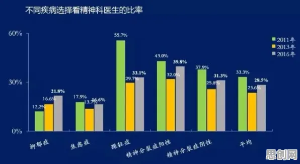 医生为什么焦虑情绪席卷年轻人？数据科学给出了答案