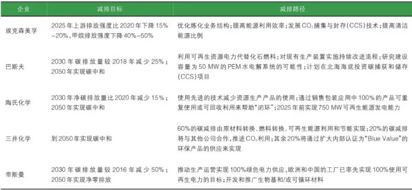 别再误解碳金融产品创新了，广告学的真实研究结论是这样的