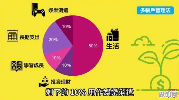 用广告学的方法应对年轻人热衷于存钱，对未来的预测