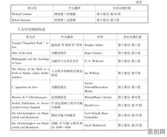 从社会学角度看工业数字孪生技术部署，从历史角度看