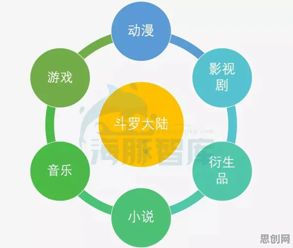 工业数字孪生技术实践背后隐藏的消费心理学原理，你了解多少