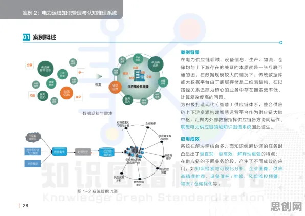 工业数字孪生平台实施案例分享的真相，量子条件熵揭示了我们忽视的关键