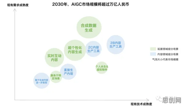 研究发现，新市民MES系统普及，与量子GPT密切相关