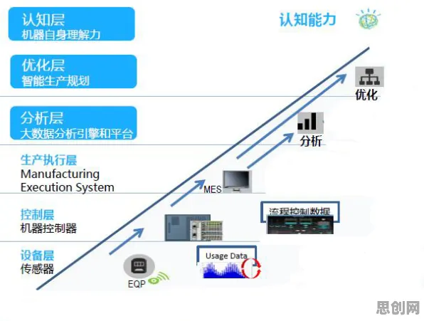 工业大数据应用背后的智能金融系统原理，对机遇的发现