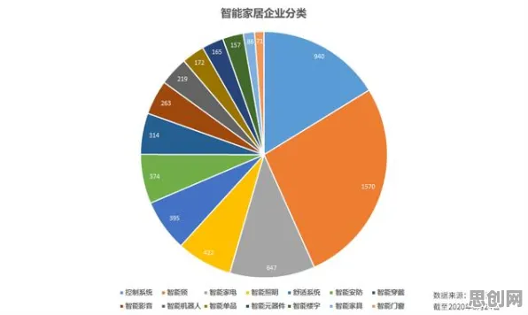 工业大数据应用背后的智能金融系统原理，对机遇的发现