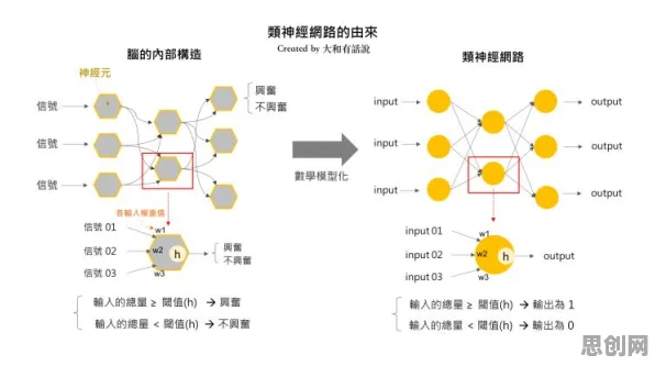 从智能图像系统角度重新理解AI助教应用，认知完全不同了