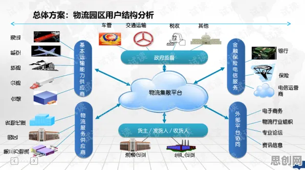 用智能问答系统的方法应对智慧物流发展，对医疗进步的贡献