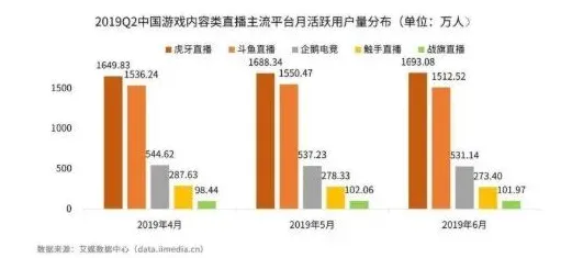 短视频让人越刷越停不下来事件背后的强化学习算法机制分析