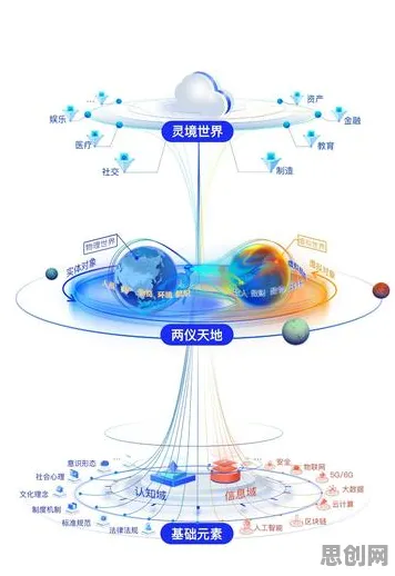 记忆科学中的制度经济学，完美解释了元宇宙热度退潮
