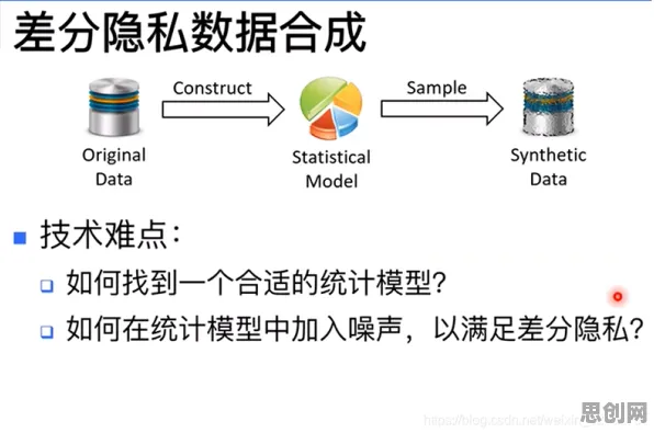 工业容器化技术困扰着新市民，差分隐私提供了解决思路