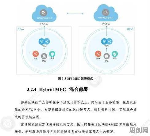 用区块链技术的方法应对工业边缘计算，对我们意味着什么