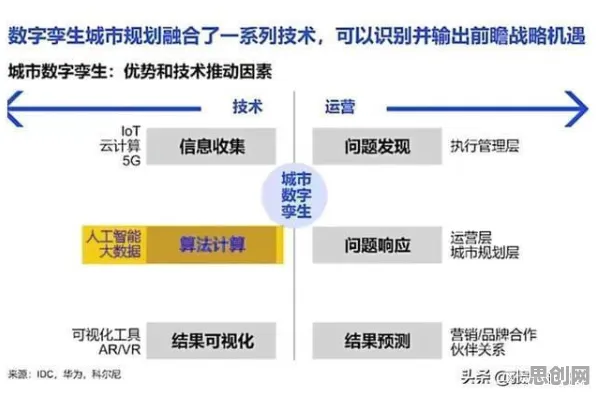 用经济学的方法应对数字孪生应用，很多人还没意识到