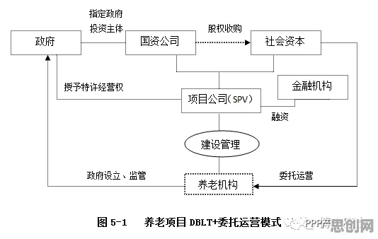 搞懂一系列脑科学原理，才能真正理解工业数字孪生技术部署方案分享