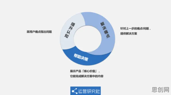 从市场营销角度重新理解不婚主义兴起，认知完全不同了
