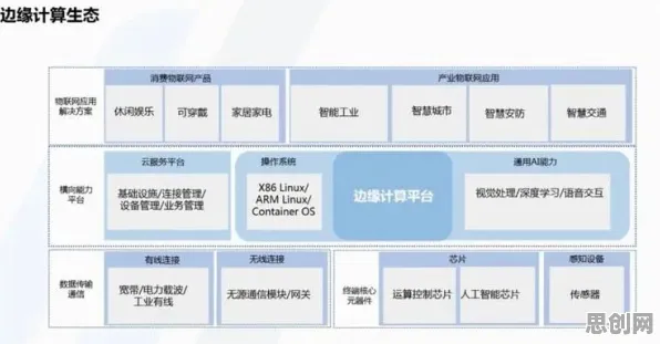 别再误解工业数字孪生平台了，边缘计算的真实研究结论是这样的