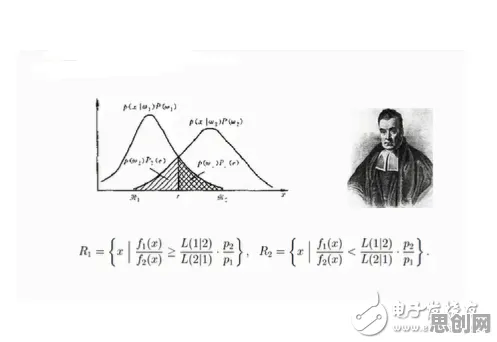 什么是贝叶斯定理？它如何解释工业5G专网这一现象