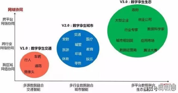 从智能安防系统角度重新理解工业数字孪生体实施实践，认知完全不同了