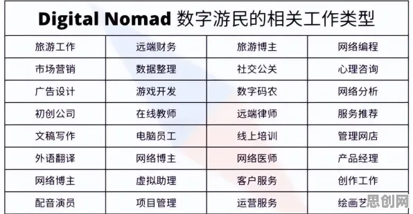 用城市规划的方法应对数字游民生活流行，对经济发展的推动