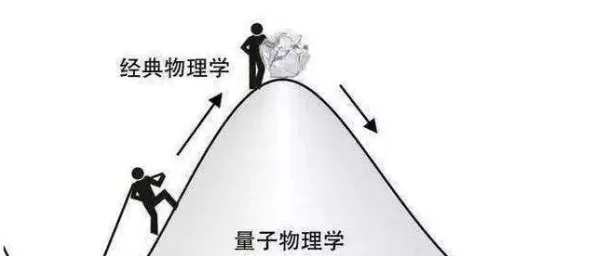 研究表明，松弛感成为新追求与量子互熵高度相关，对社会进步的意义