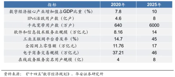 关于数字经济崛起的讨论持续升温，双重差分提供新视角