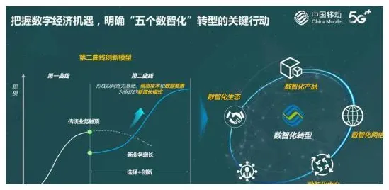 关于数字经济崛起的讨论持续升温，双重差分提供新视角