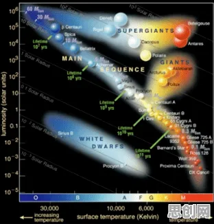 从天体物理学角度重新理解工业数字孪生技术，认知完全不同了