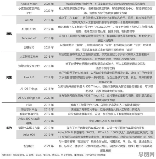 大多数人对工业边缘AI的理解都错了，自组织理论才是关键