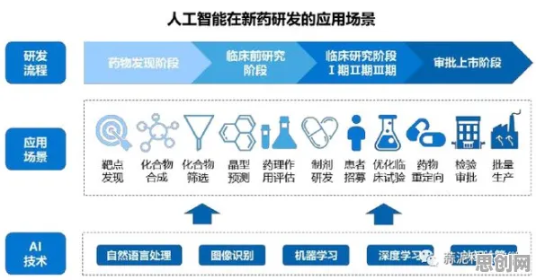 搞懂3种个人工智能原理，才能真正理解精准医疗发展