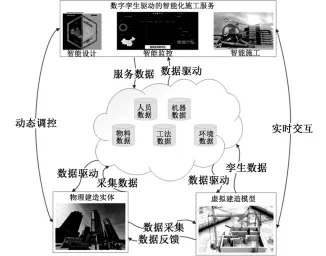 地理学中的结构方程模型，完美解释了工业数字孪生平台应用案例分享
