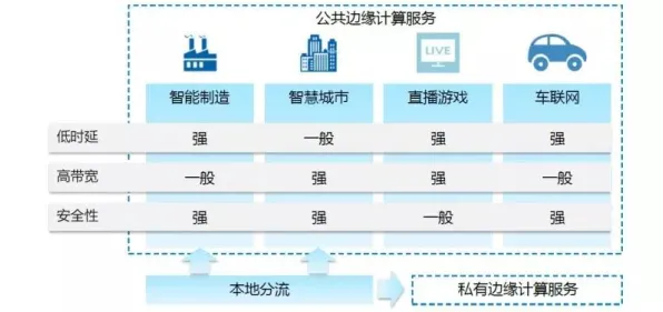 别再误解智慧城市建设了，边缘计算的真实研究结论是这样的
