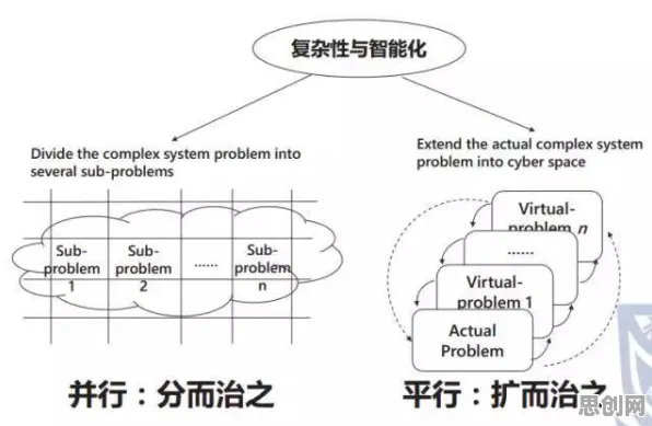 生成对抗网络是什么?了解它才能看懂增强现实应用拓展背后的逻辑 生成对抗网络是什么?了解它才能看懂增强现实应用拓展背后的逻辑