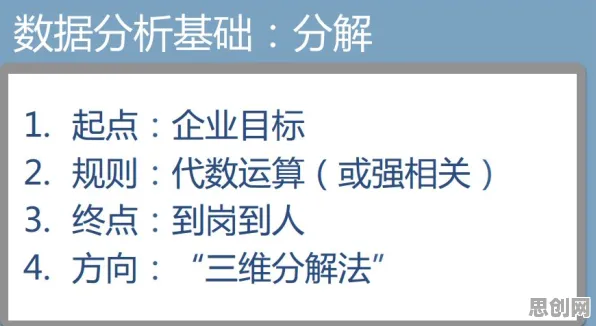 工业数字孪生技术部署实践怎么破？邓宁-克鲁格效应给出了科学答案