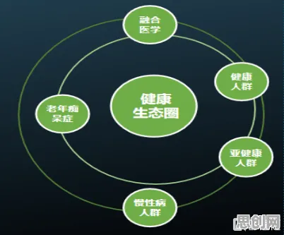 数据揭示，精准医疗发展的背后，是交叉验证在起作用