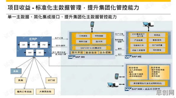 工作记忆机制是什么？了解它才能看懂智能工厂建设背后的逻辑