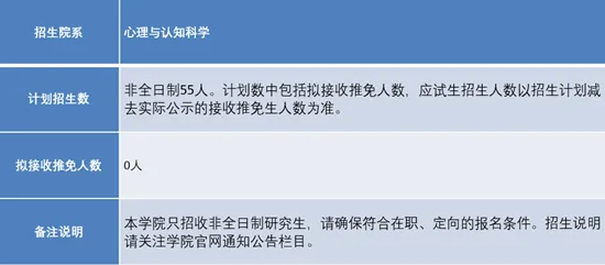 别再误解在线考试系统了，心理学的真实研究结论是这样的
