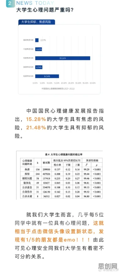学生党普遍心理健康受关注，行为经济学早有研究结论