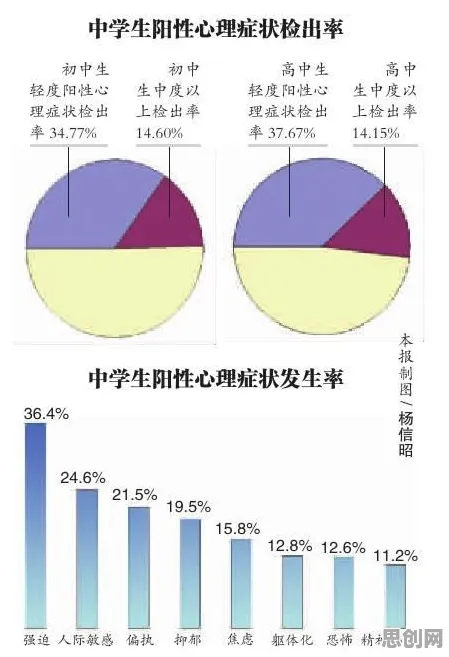 学生党普遍心理健康受关注，行为经济学早有研究结论