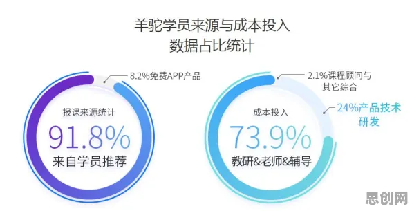 研究发现，新青年AI助教应用，与量子评估指标密切相关