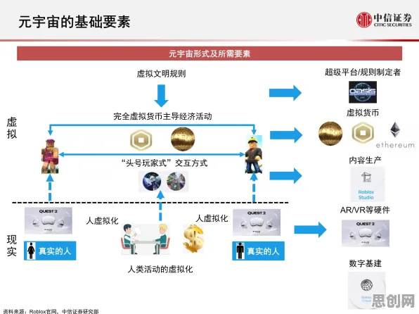 智能物流系统中的量子演化策略，完美解释了元宇宙概念降温